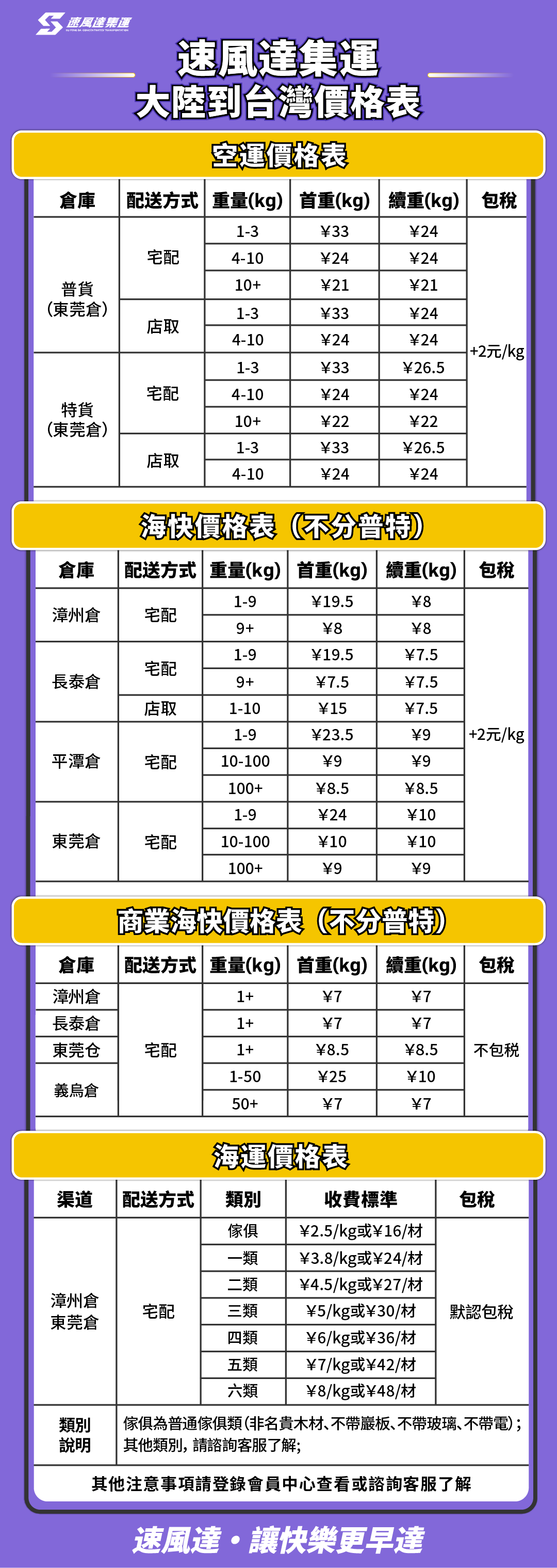 速風達集運價格表